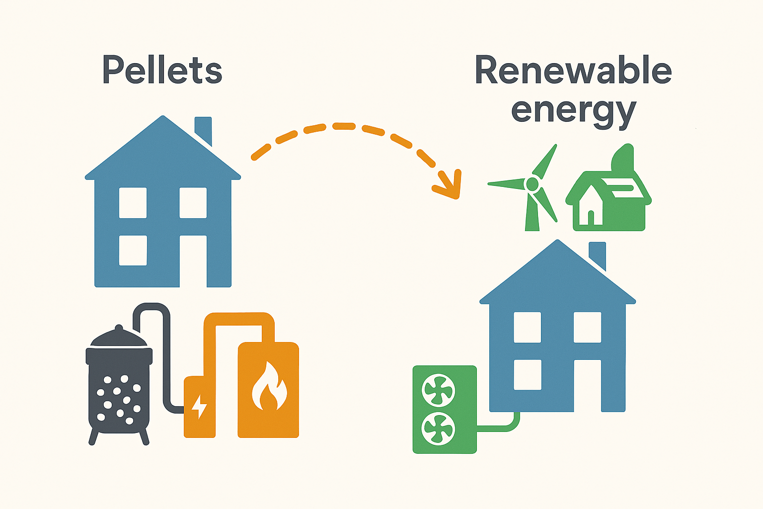 Energiomställning i fastigheter, Mälarenergi